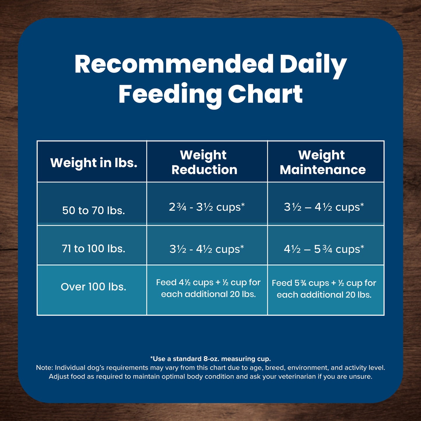 Blue Buffalo Life Protection Formula Weight Control Large Breed Dog Food, Chicken, 34lbs.