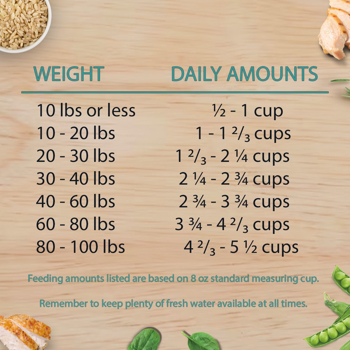 Chicken Soup for the Soul Small Bites Adult Dog Dry Food - Chicken, Turkey & Brown Rice, 28 lb. Bag
