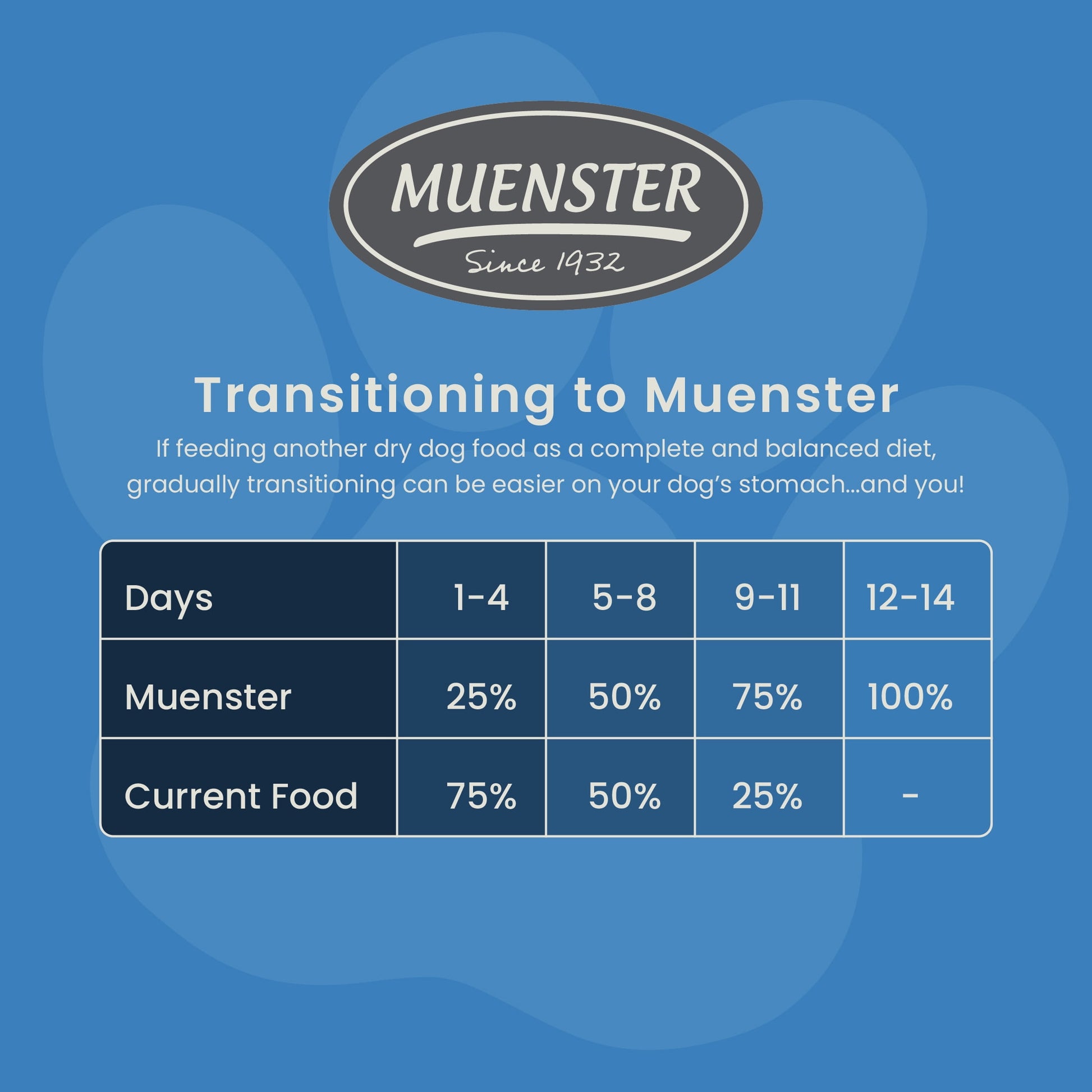 Muenster Ancient Grains With Ocean Fish Dog Food, All Life Stages, 4 lb Bag