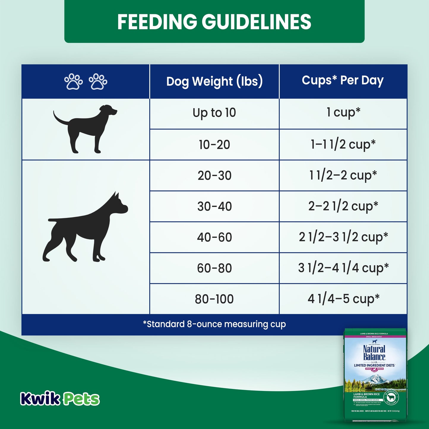 Natural Balance Pet Foods L.I.D. Small Breed Bites Dry Dog Food Lamb & Brown Rice 12 lb