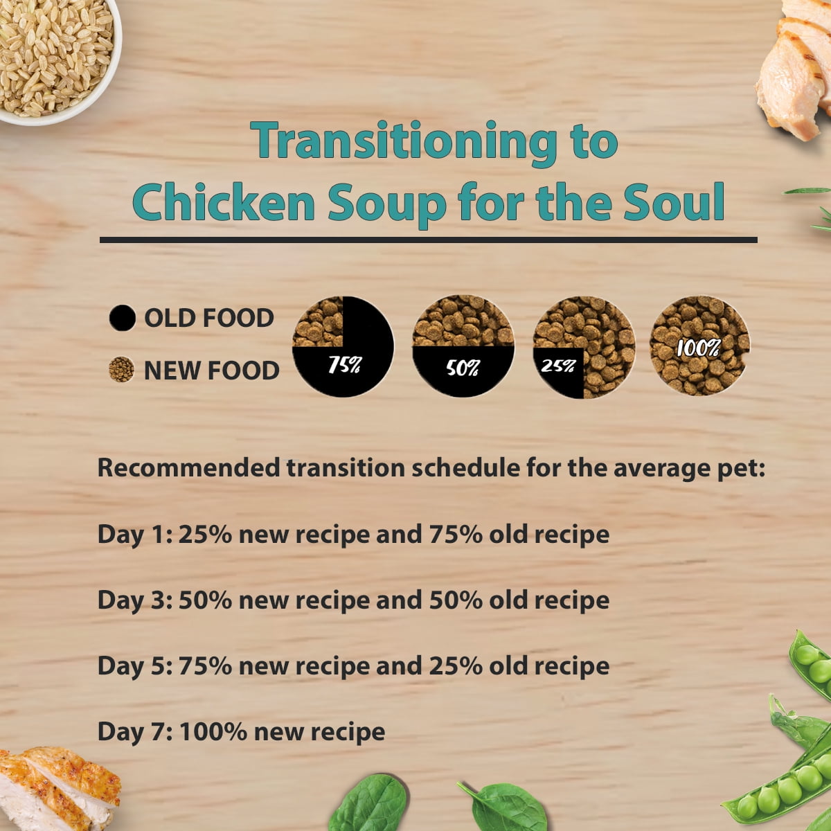 Chicken Soup for the Soul Small Bites Adult Dog Dry Food - Chicken, Turkey & Brown Rice, 28 lb. Bag