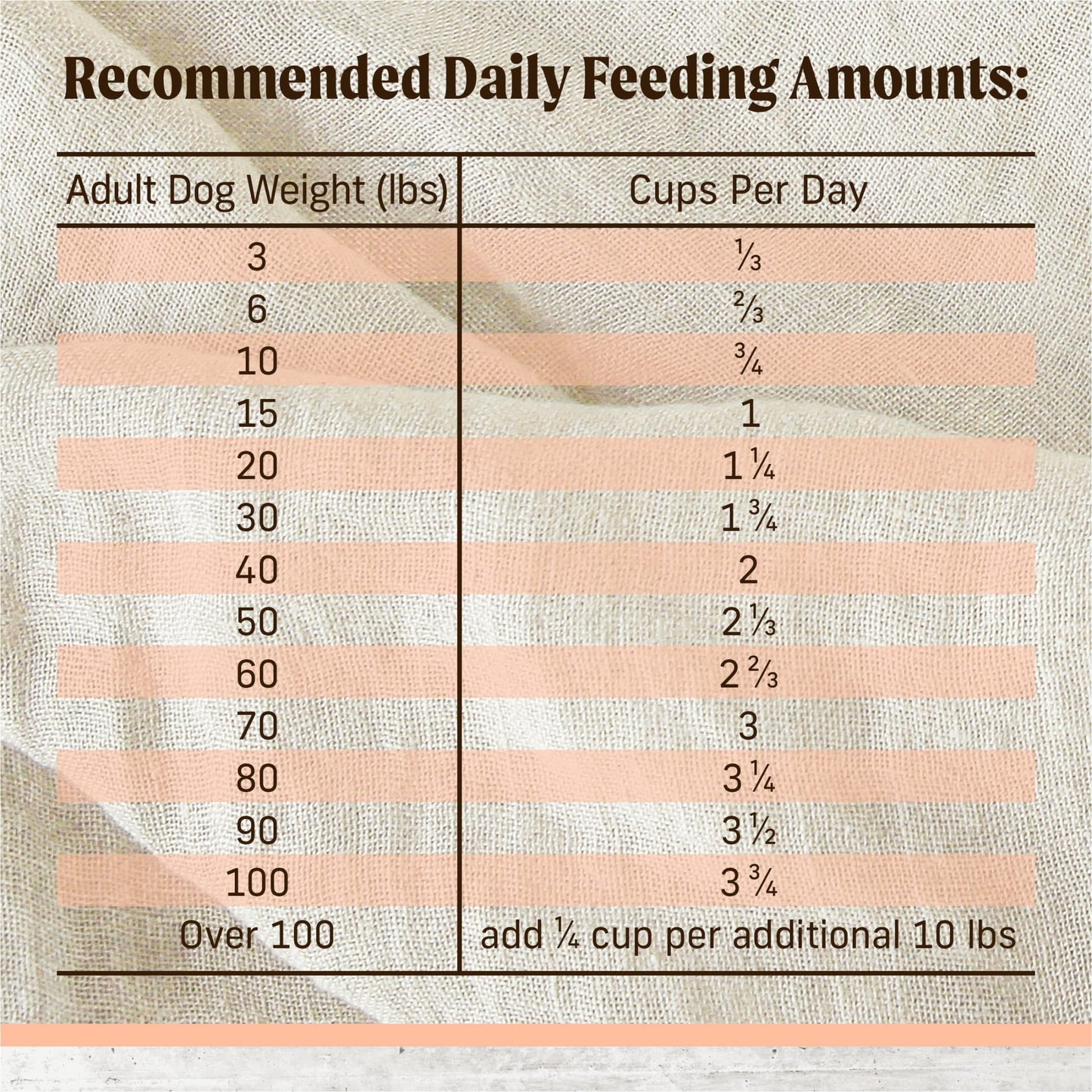 Merrick Limited Ingredient Real Salmon & Sweet Potato Dry Dog Food, Grain Free, 22 lb Bag