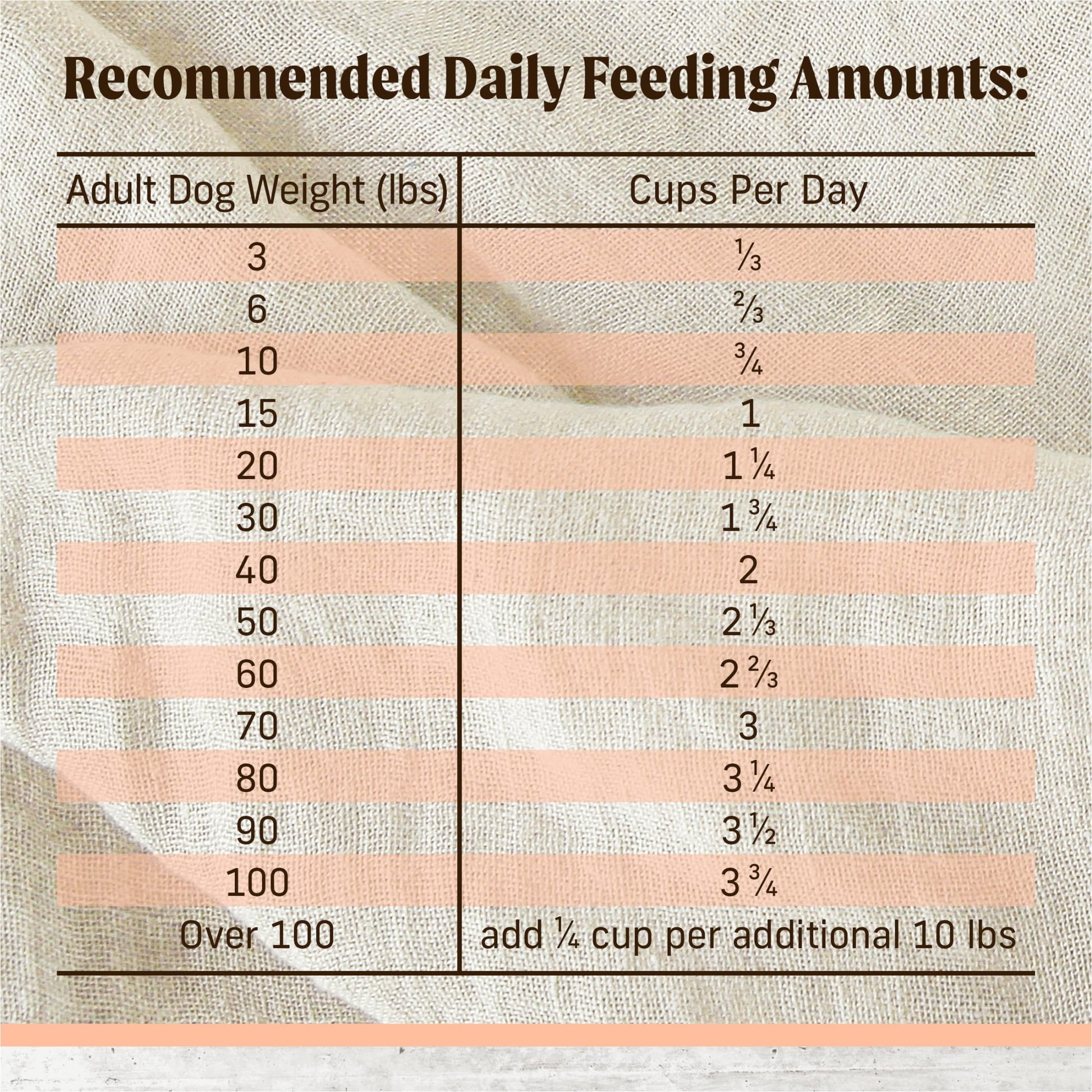 Merrick Limited Ingredient Real Salmon & Sweet Potato Dry Dog Food, Grain Free, 22 lb Bag