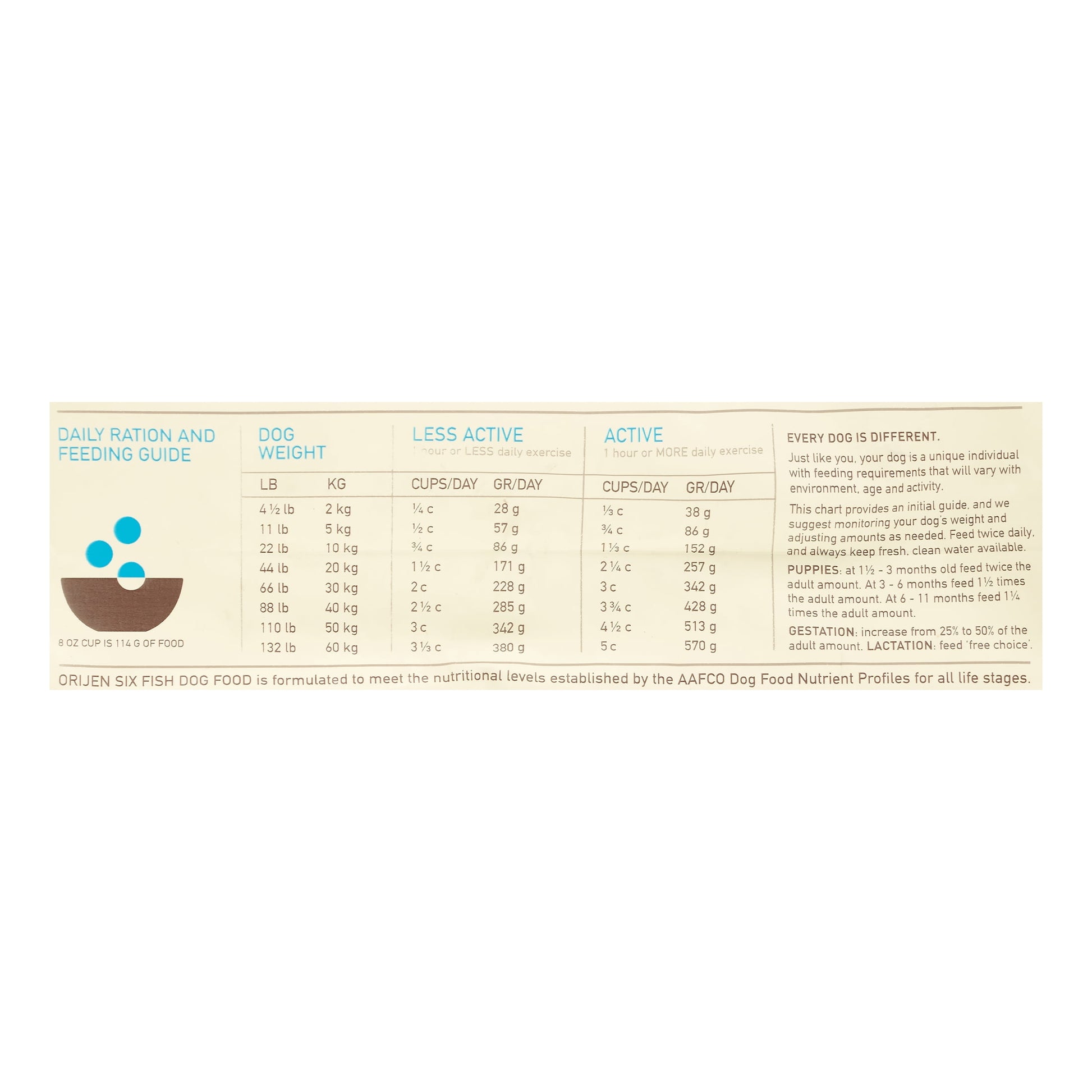 Orijen Six Fish Biologically Appropriate Fresh Fish & Sea Vegetables Dry Dog Food, 4.5 lb