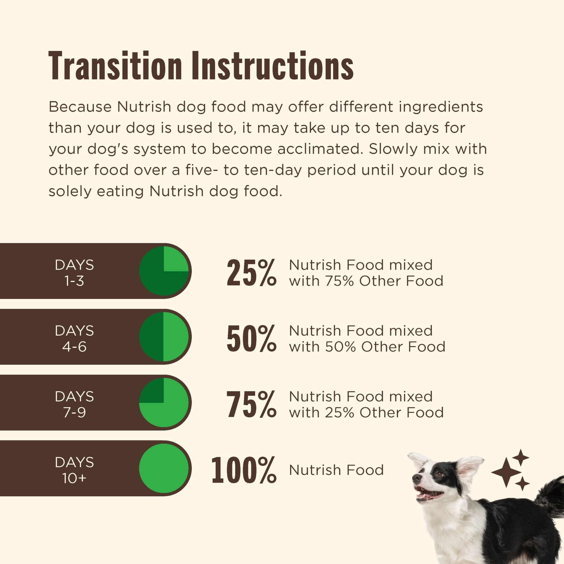 Nutrish Dish Chicken & Brown Rice Recipe with Veggie & Fruit Blend Dry Dog Food, 23 lb. Bag (Rachael Ray)