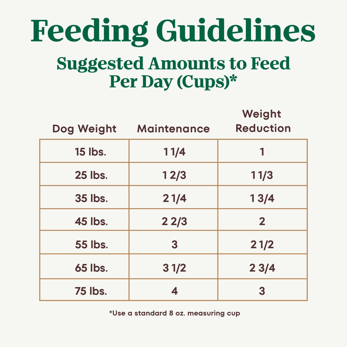 Nutro Ultra Adult Weight Management Dry Dog Food, Chicken, Lamb And Salmon Protein Trio, 13 Lb Bag