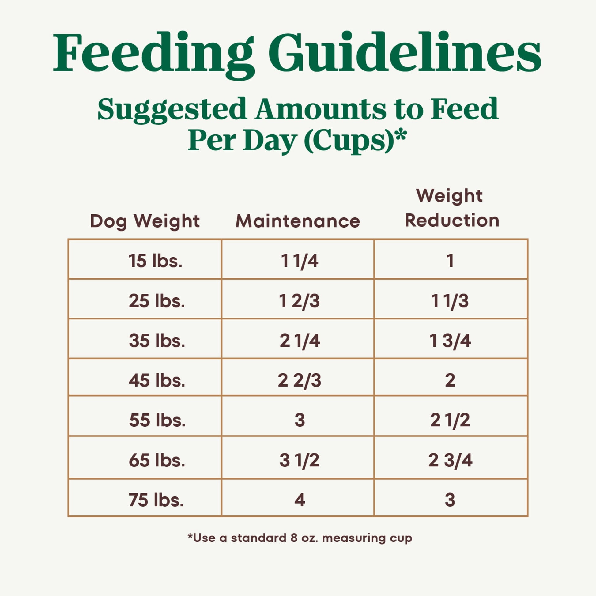 Nutro Ultra Adult Weight Management Dry Dog Food, Chicken, Lamb And Salmon Protein Trio, 13 Lb Bag
