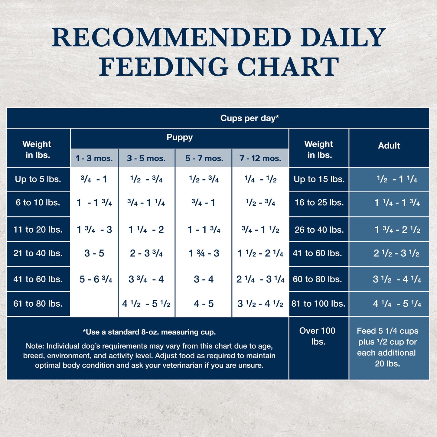 Blue Buffalo Natural Veterinary Diet NP Novel Protein Dry Dog Food, Alligator, 22-lb. Bag