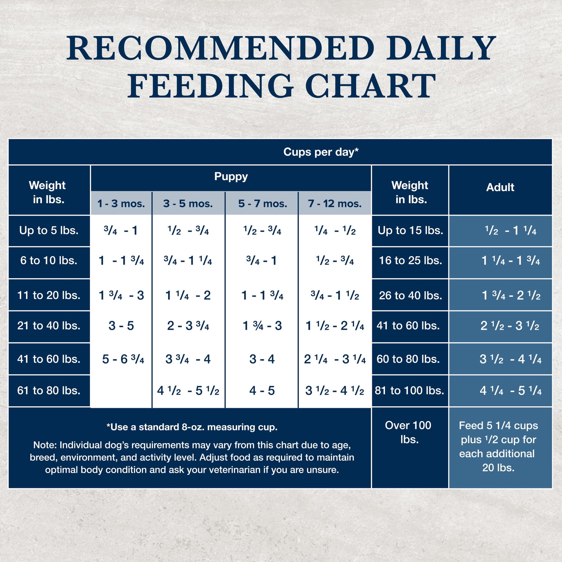 Blue Buffalo Natural Veterinary Diet NP Novel Protein Dry Dog Food, Alligator, 22-lb. Bag