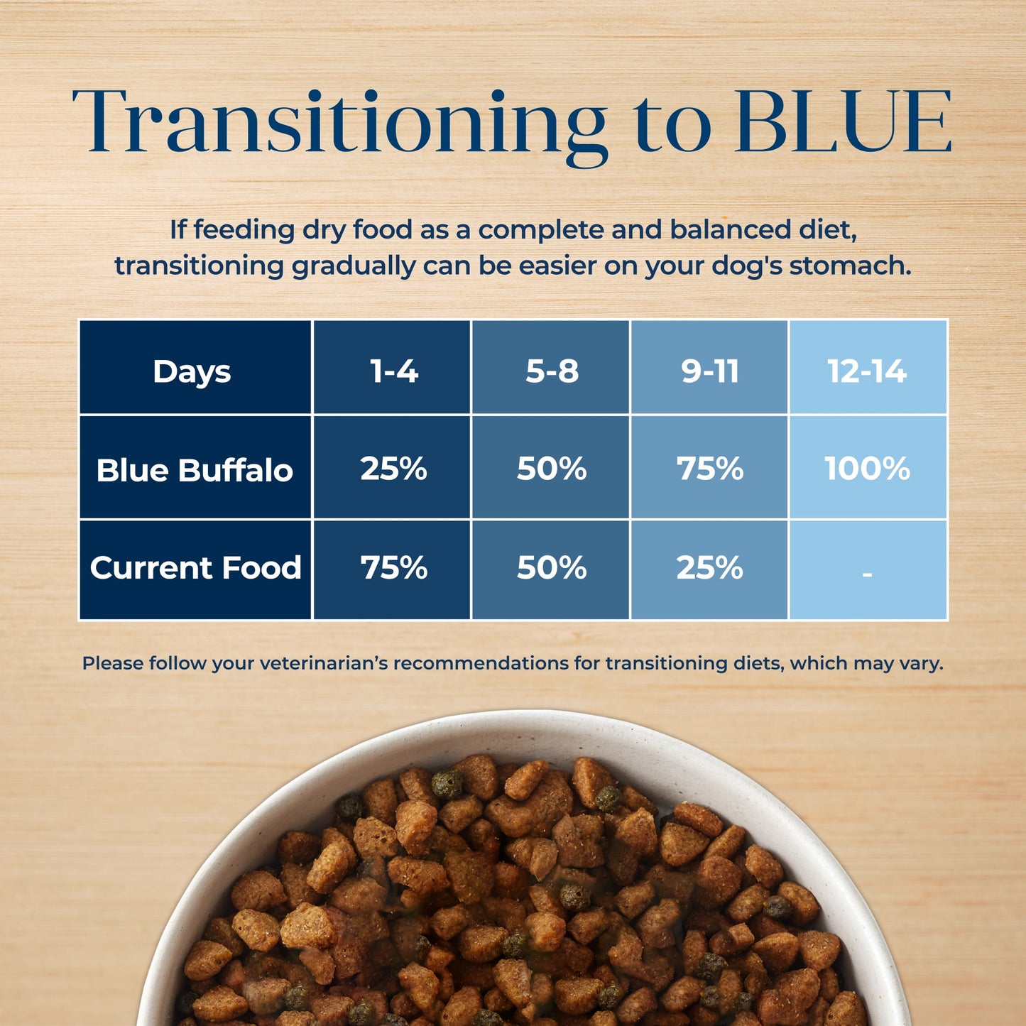 Blue Buffalo Basics Grain-Free Adult Dry Dog Food, Skin & Stomach Care, Limited Ingredient Diet for Dogs, Lamb Recipe, 11-lb Bag