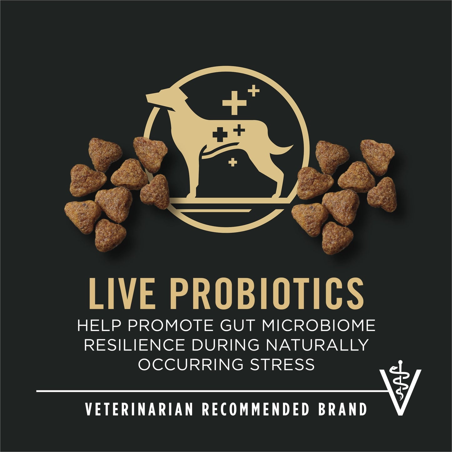 Purina Pro Plan Sport Performance 30/20 High Protein Dry Dog Food, Turkey, Duck, Quail Recipe