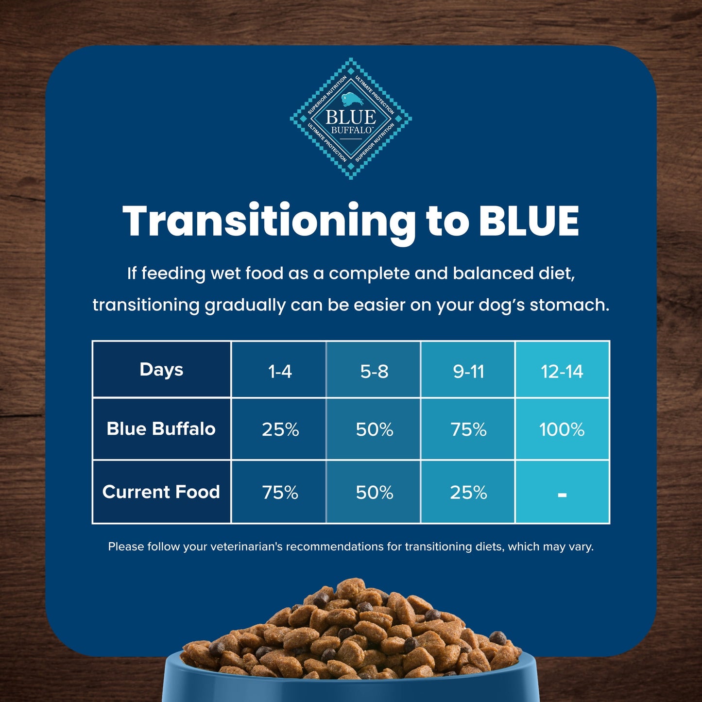 Blue Buffalo Life Protection Formula Large Breed Senior Dog Food, Chicken & Rice, 30 lbs.