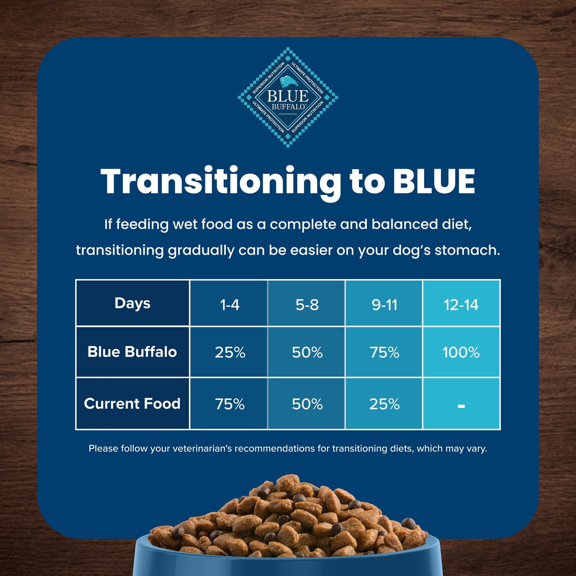 Blue Buffalo Life Protection Formula Large Breed Senior Dog Food, Chicken & Rice, 30 lbs.