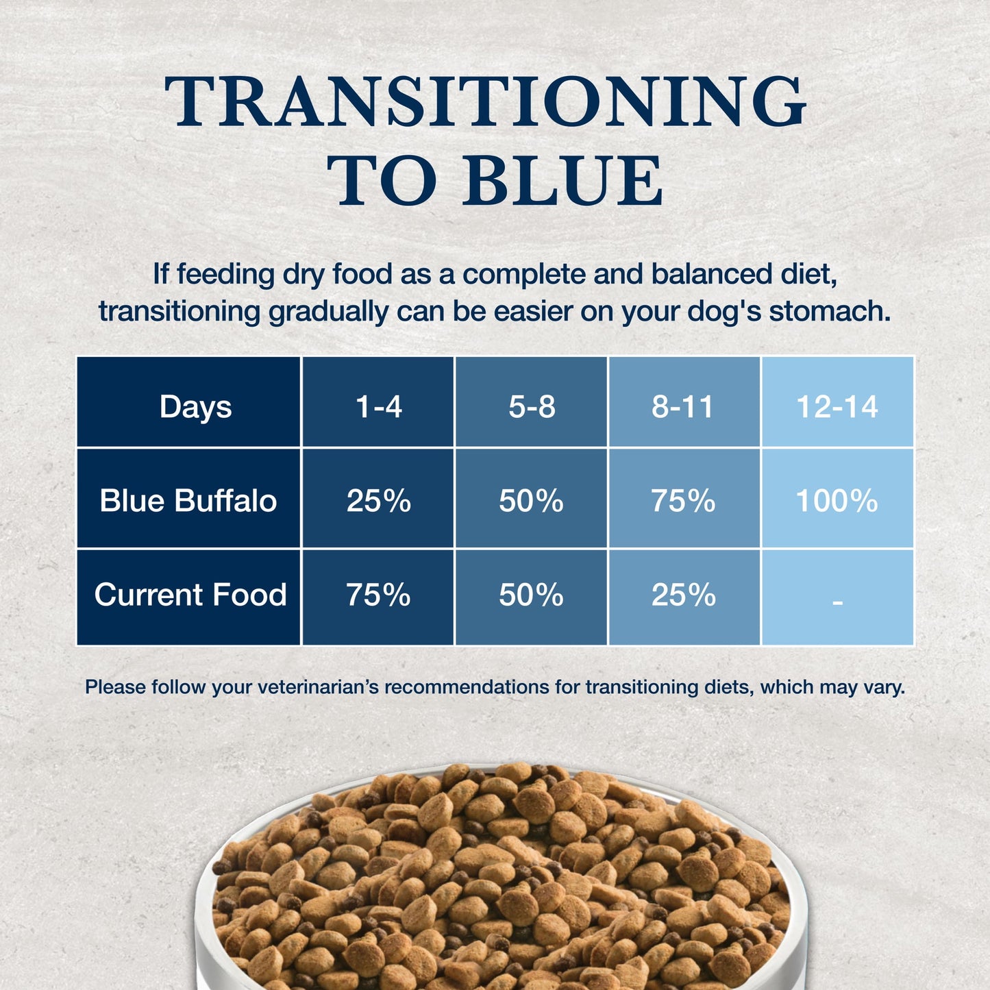 Blue Buffalo Natural Veterinary Diet NP Novel Protein Dry Dog Food, Alligator, 22-lb. Bag