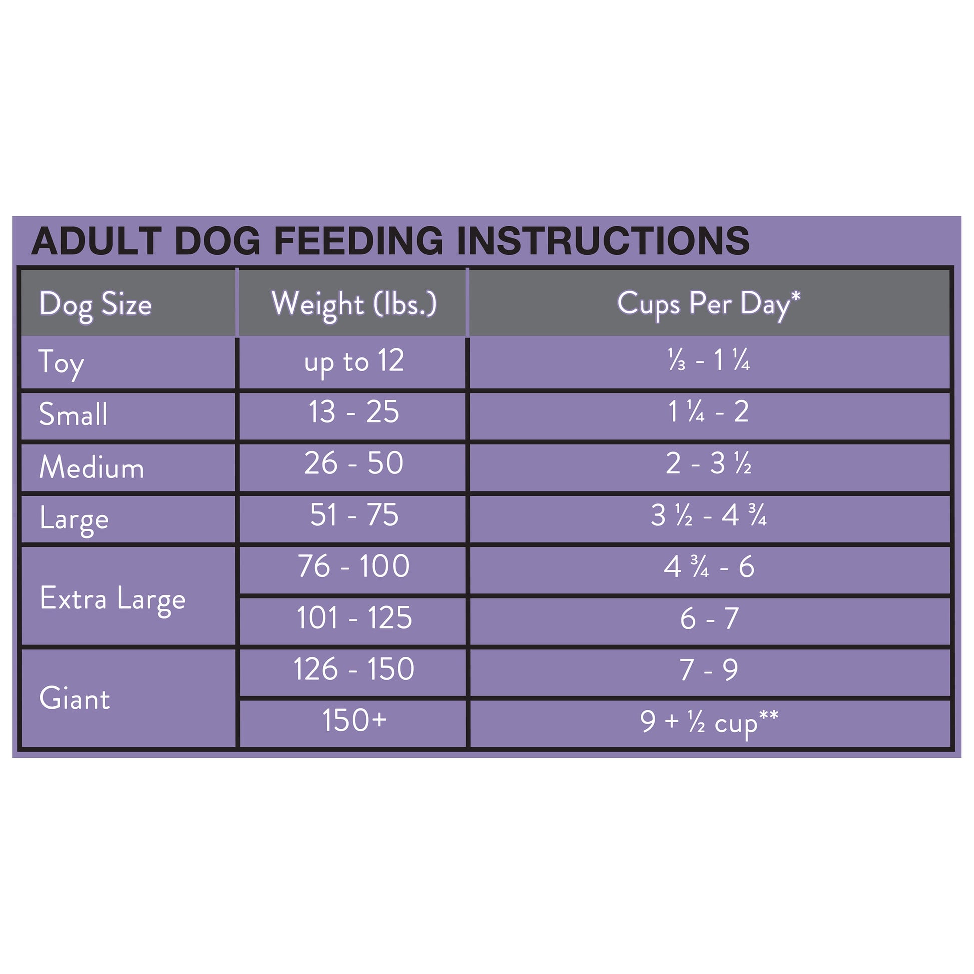 Ol' Roy Complete Nutrition T-Bone & Bacon Flavor Dry Dog Food, 46 lbs