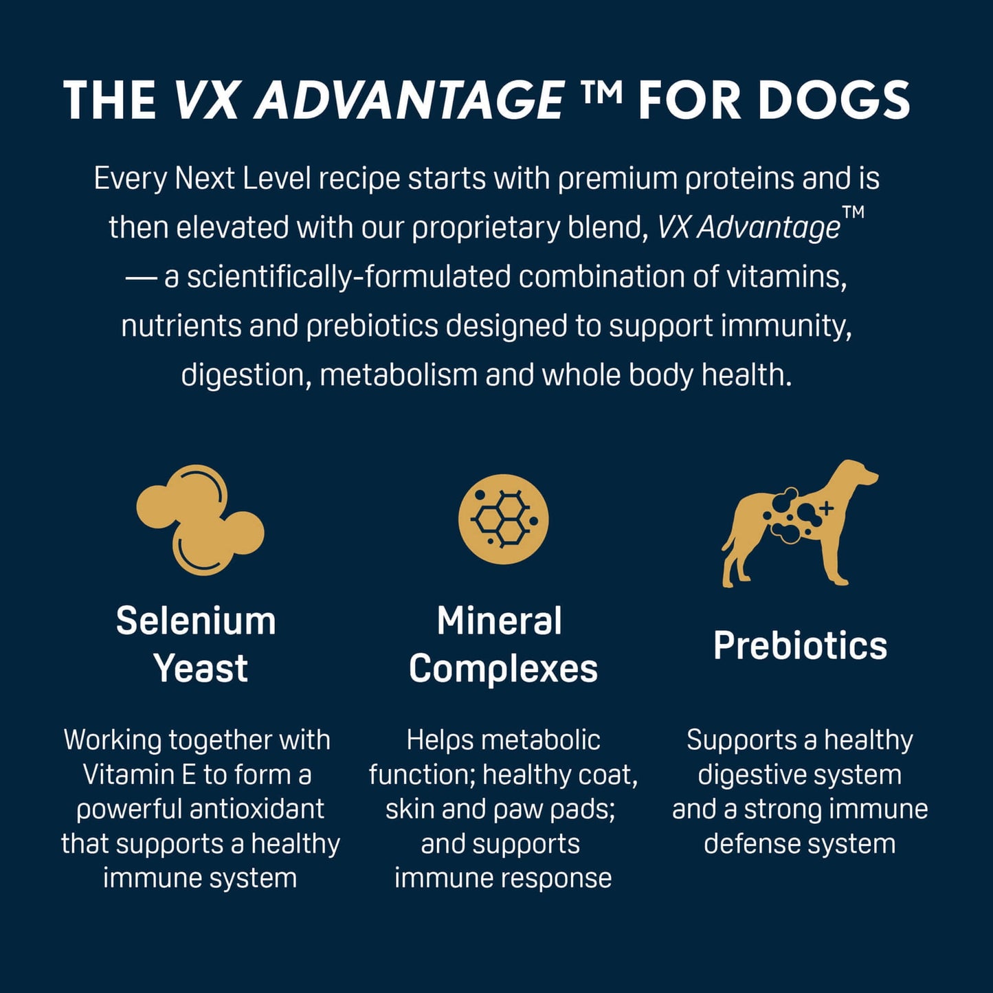 Next Level Hi-Pro 30 LS Dry Dog Food, 40 lb Bag