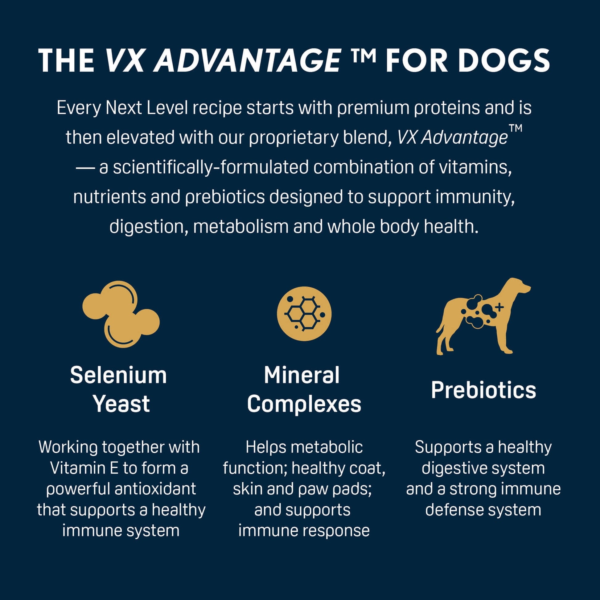 Next Level Hi-Pro 30 LS Dry Dog Food, 40 lb Bag
