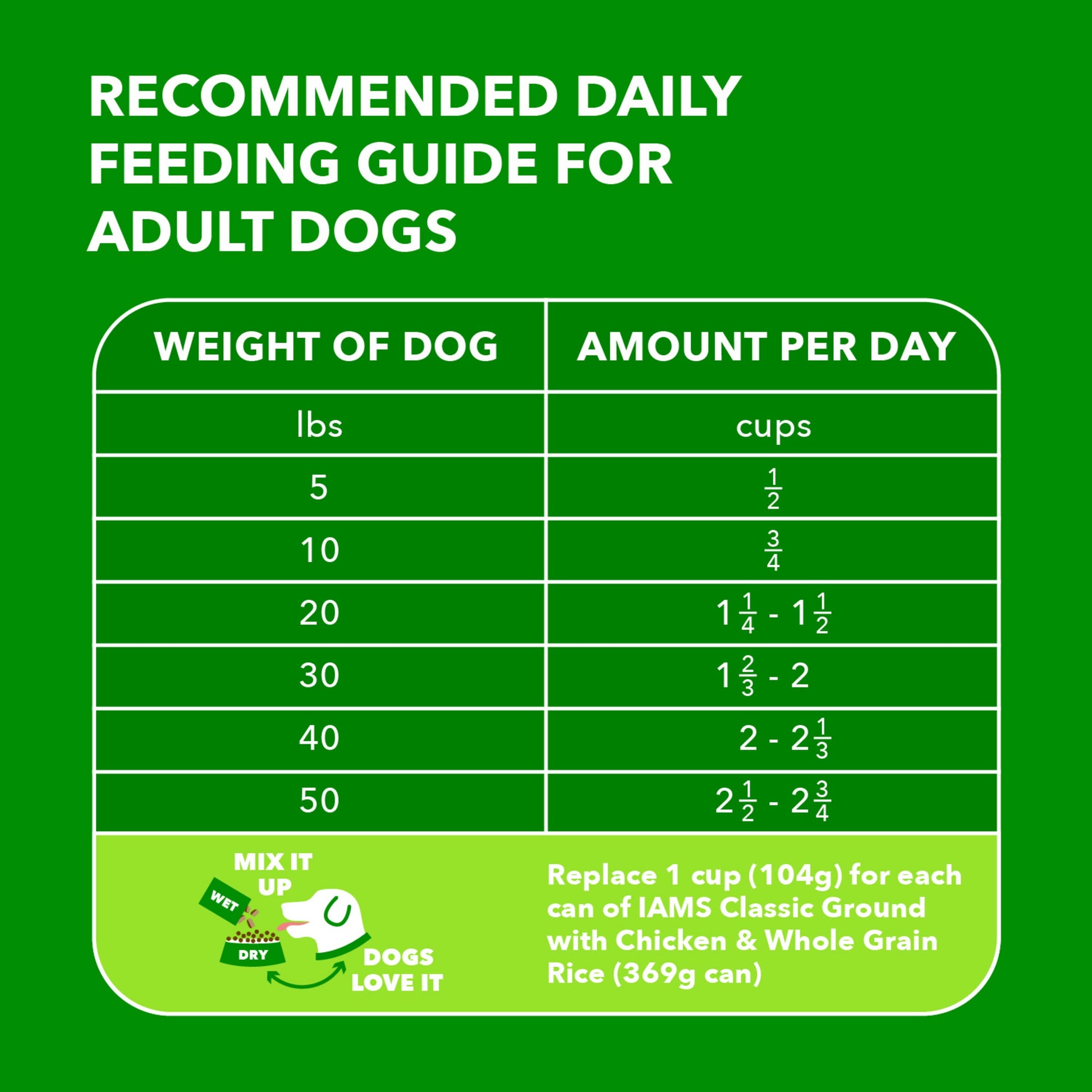 Iams Proactive Health Minichunks Adult Small Kibble Dry Dog Food With Real Chicken, 44 Lb. Bag