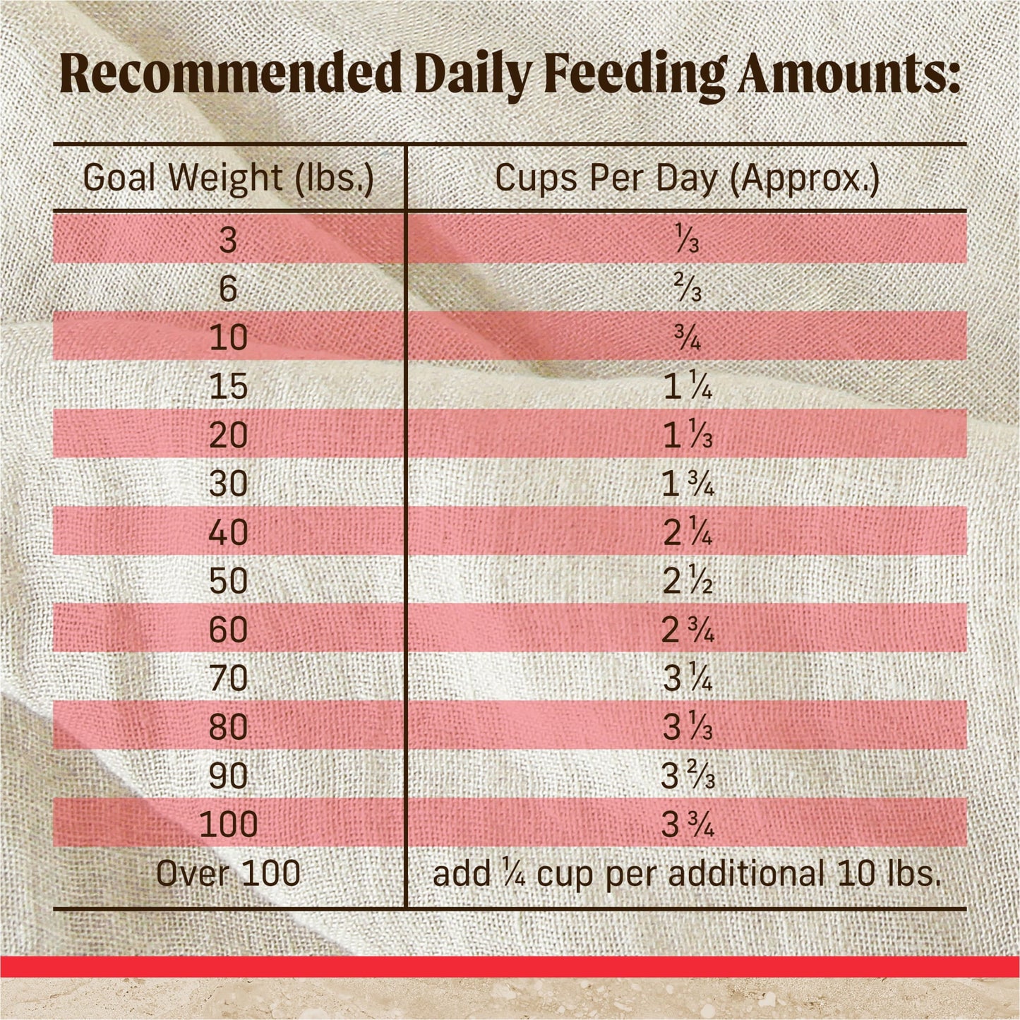 Merrick Healthy Grains Premium Adult Dry Dog Food, Wholesome And Natural Kibble With Beef And Brown Rice, 33.0 lb. Bag