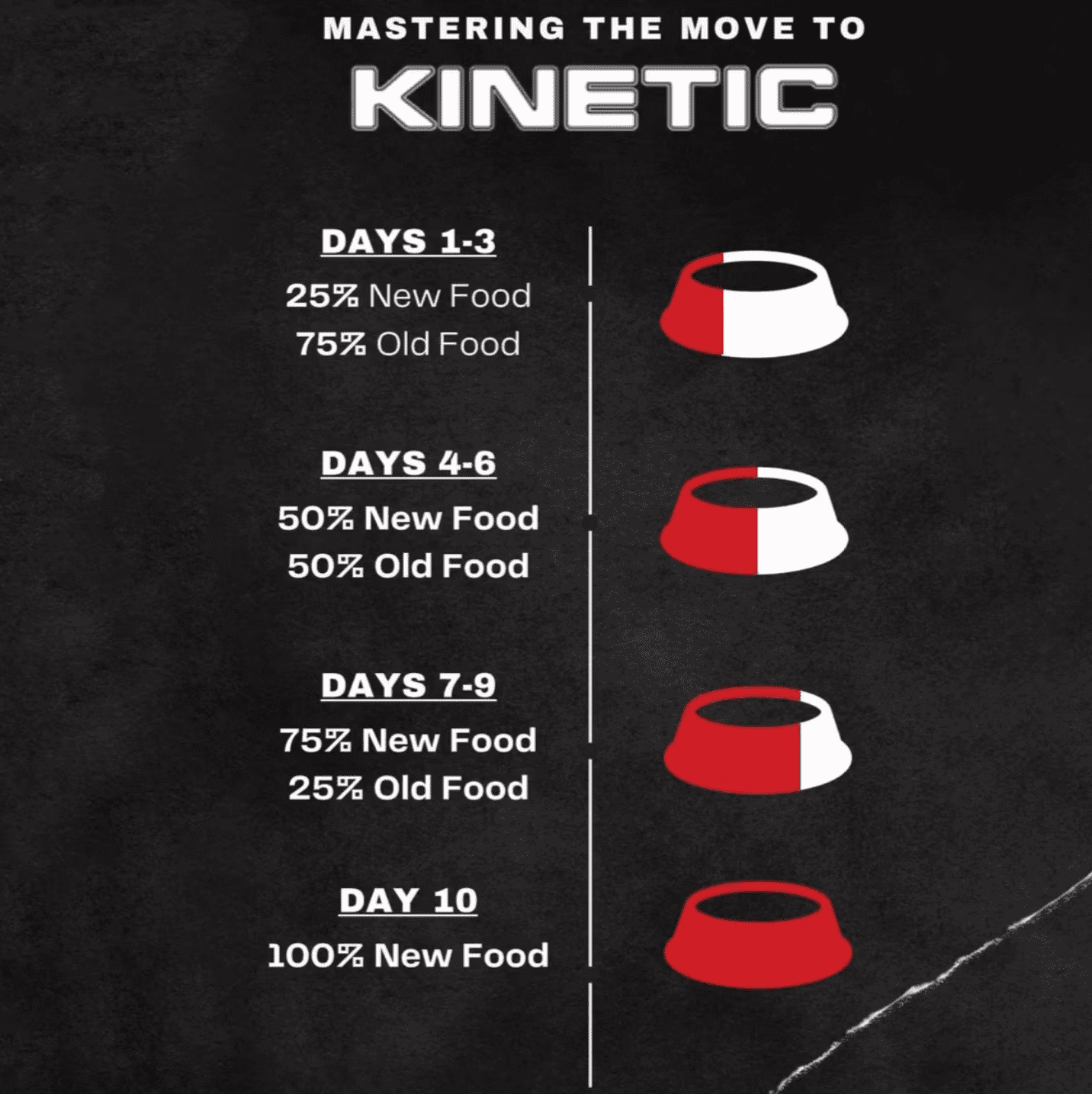 43903-Vital 24K Kinetic Dog food 35 lb.