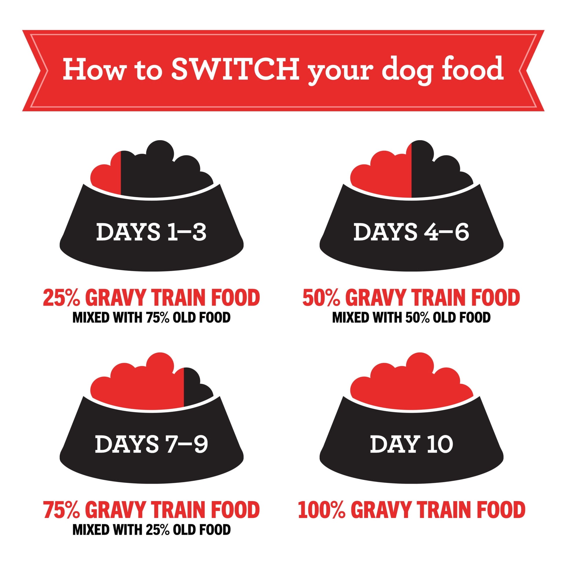 Gravy Train Meaty Classic Beef, Liver & Bacon Flavor Dry Dog Food, 3.5 lb. Bag