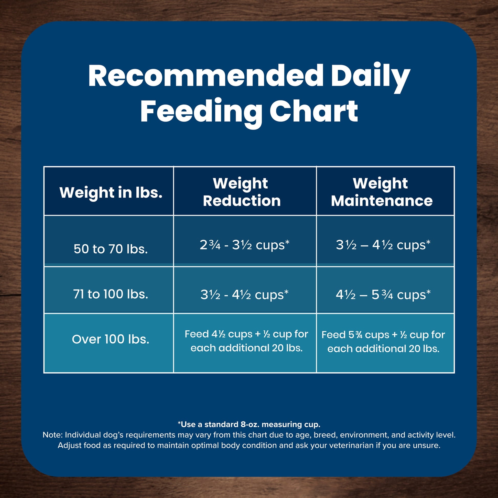 Blue Buffalo Life Protection Formula Weight Control Large Breed Dog Food, Chicken, 34lbs.