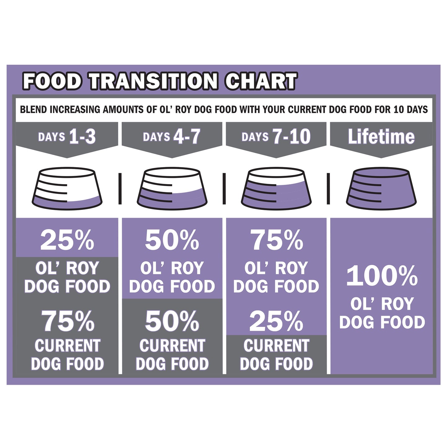 Ol' Roy Complete Nutrition T-Bone & Bacon Flavor Dry Dog Food, 46 lbs