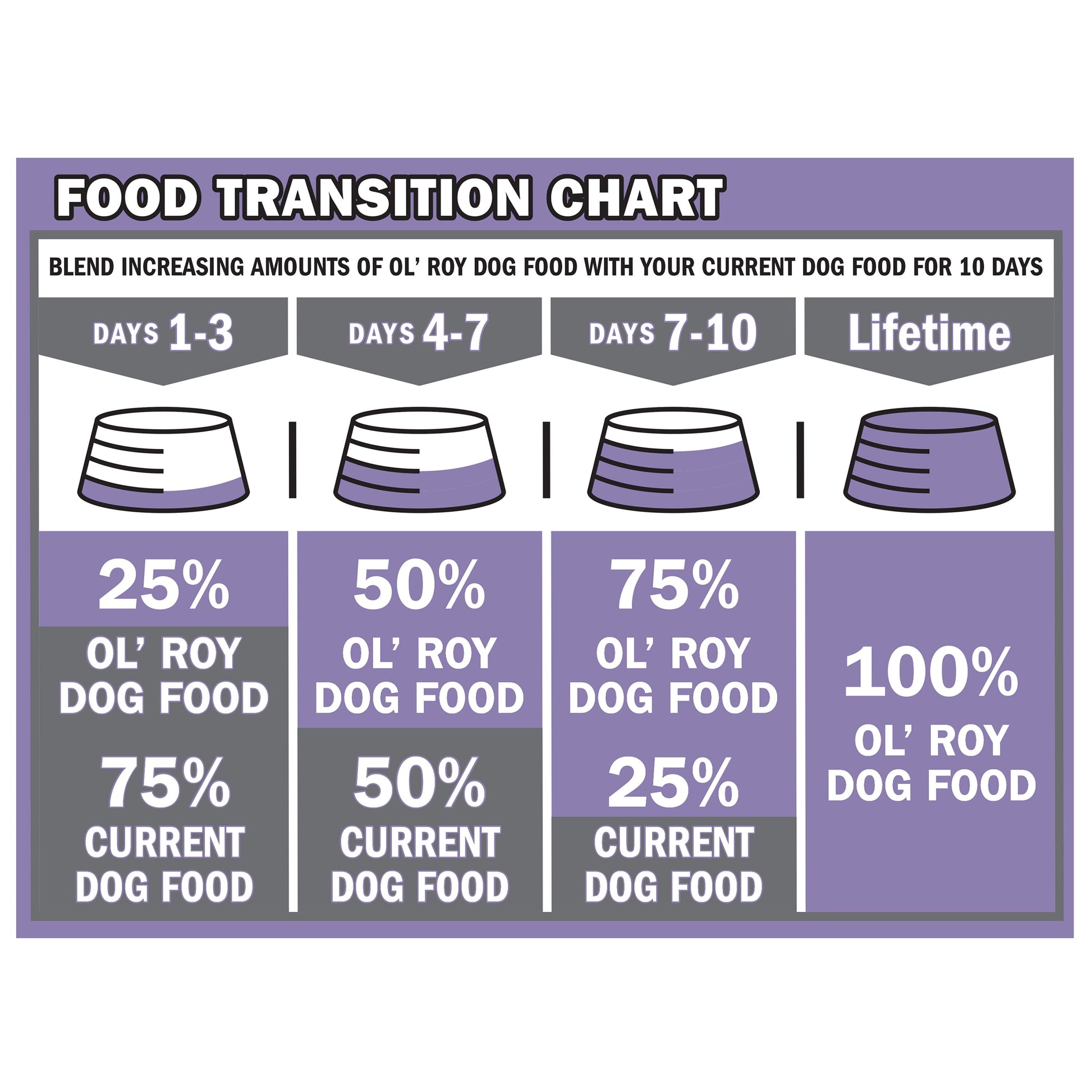 Ol' Roy Complete Nutrition T-Bone & Bacon Flavor Dry Dog Food, 46 lbs