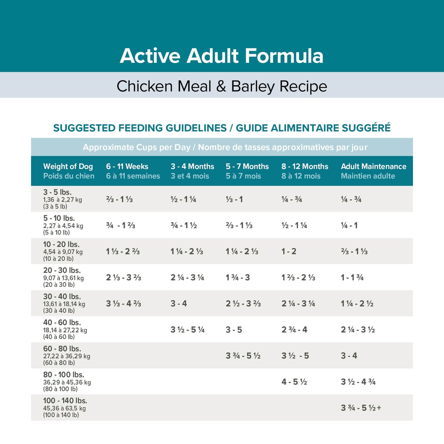 EnTrust Premium Active Adult Dog Food Chicken Meal Barley Recipe 35lbs