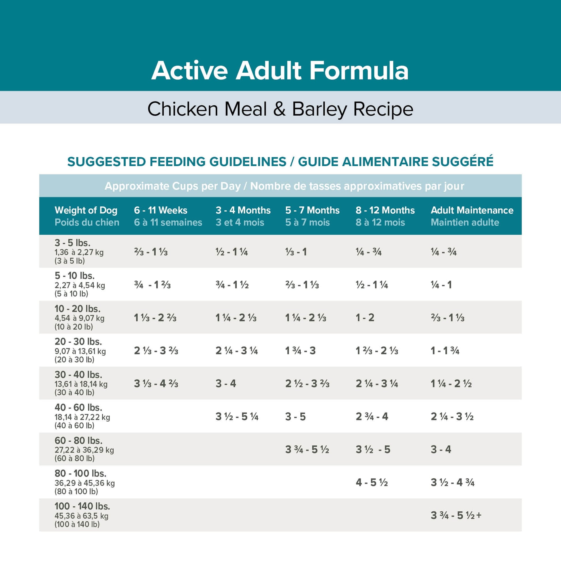 EnTrust Premium Active Adult Dog Food Chicken Meal Barley Recipe 35lbs