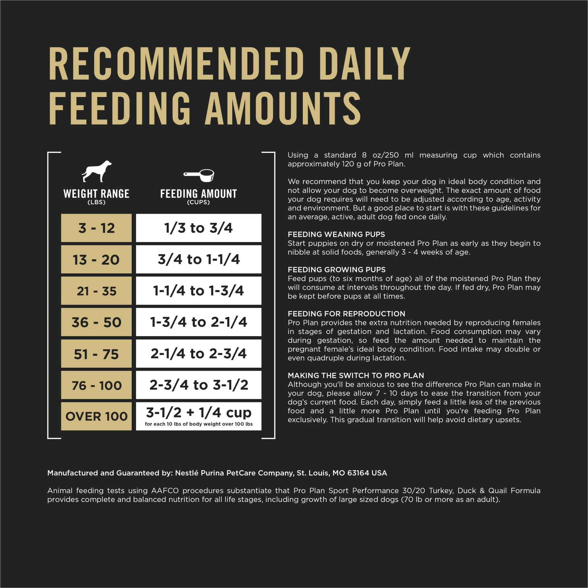 Purina Pro Plan Sport Performance 30/20 High Protein Dry Dog Food, Turkey, Duck, Quail Recipe
