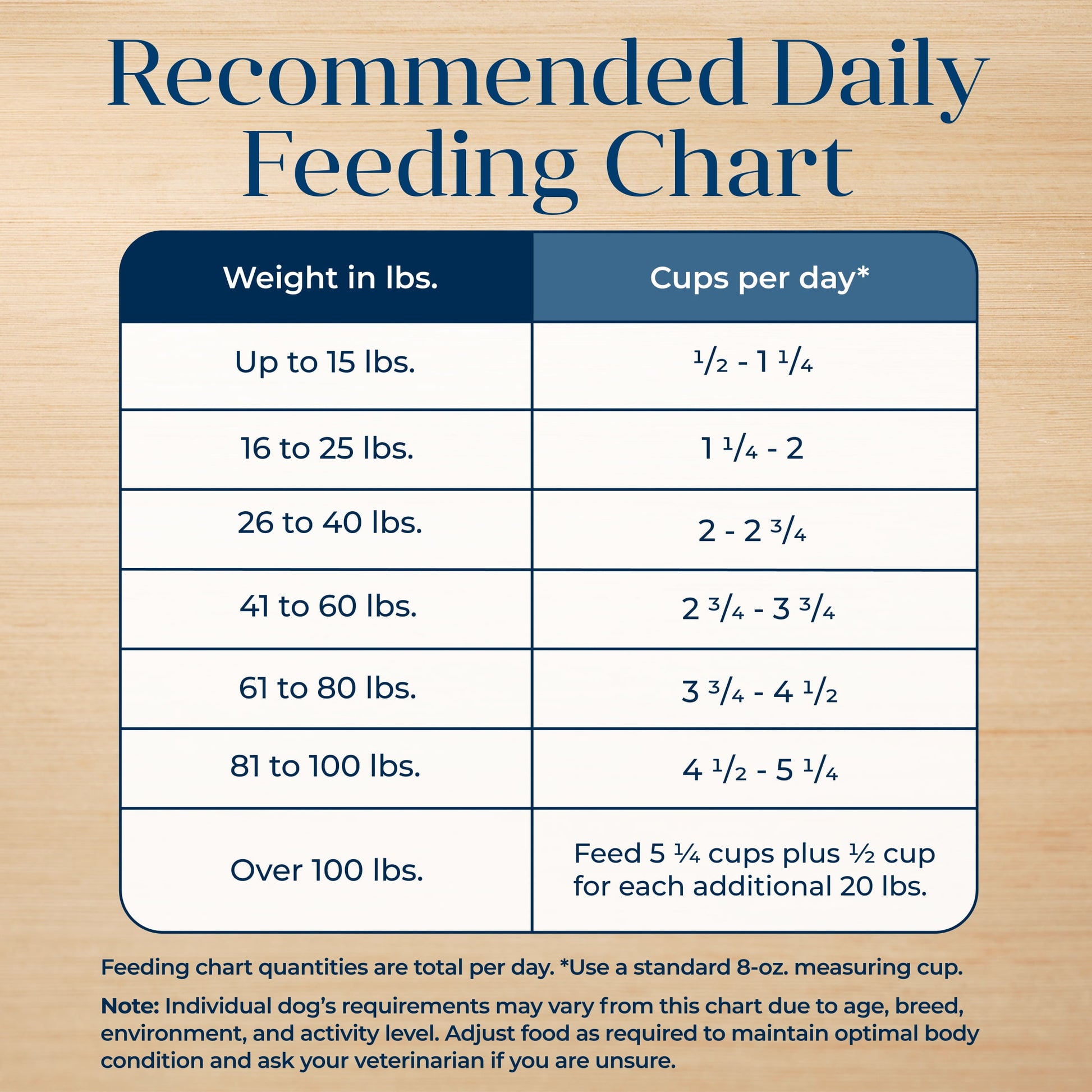 Blue Buffalo Basics Grain-Free Adult Dry Dog Food, Skin & Stomach Care, Limited Ingredient Diet for Dogs, Lamb Recipe, 11-lb Bag
