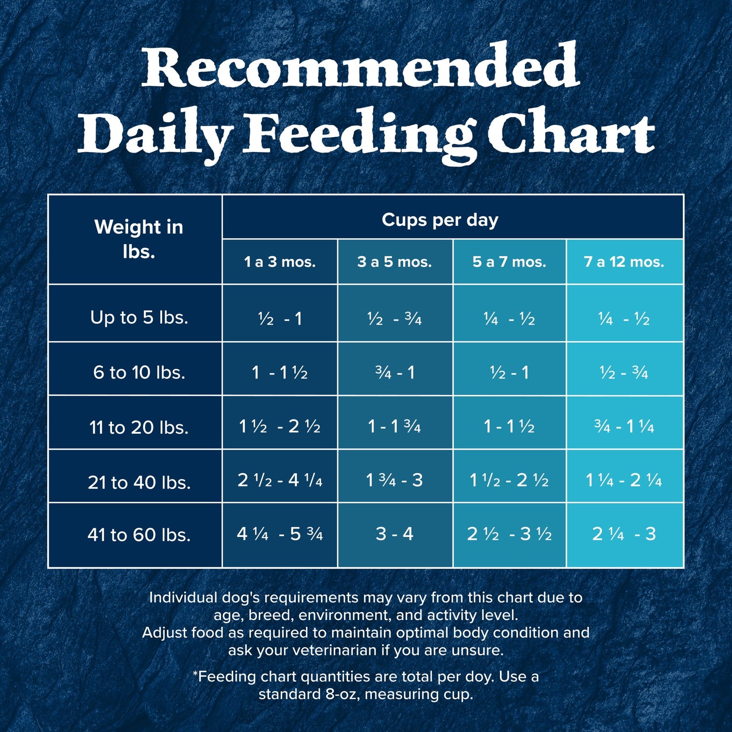 Blue Buffalo Wilderness Natural Dry Puppy Food, Red Meat & Whole Grains, 4.5-lb