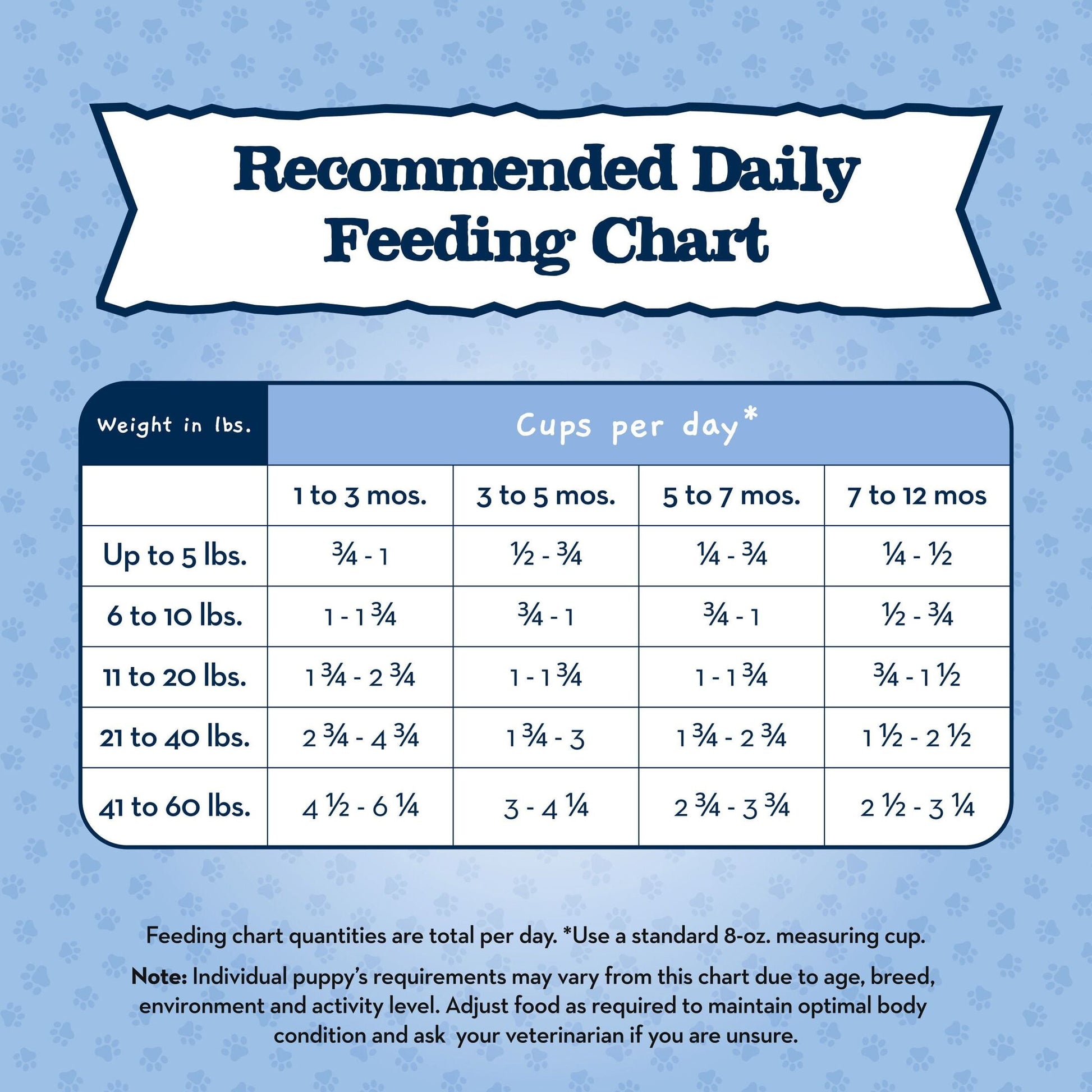 Blue Buffalo Baby BLUE Healthy Growth Puppy Dry Food, Chicken, 4-lb Bag