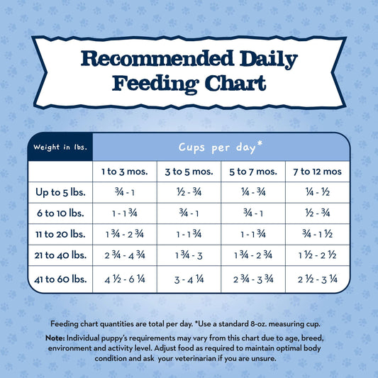 Blue Buffalo Baby BLUE Healthy Growth Puppy Dry Food, Chicken, 4-lb Bag