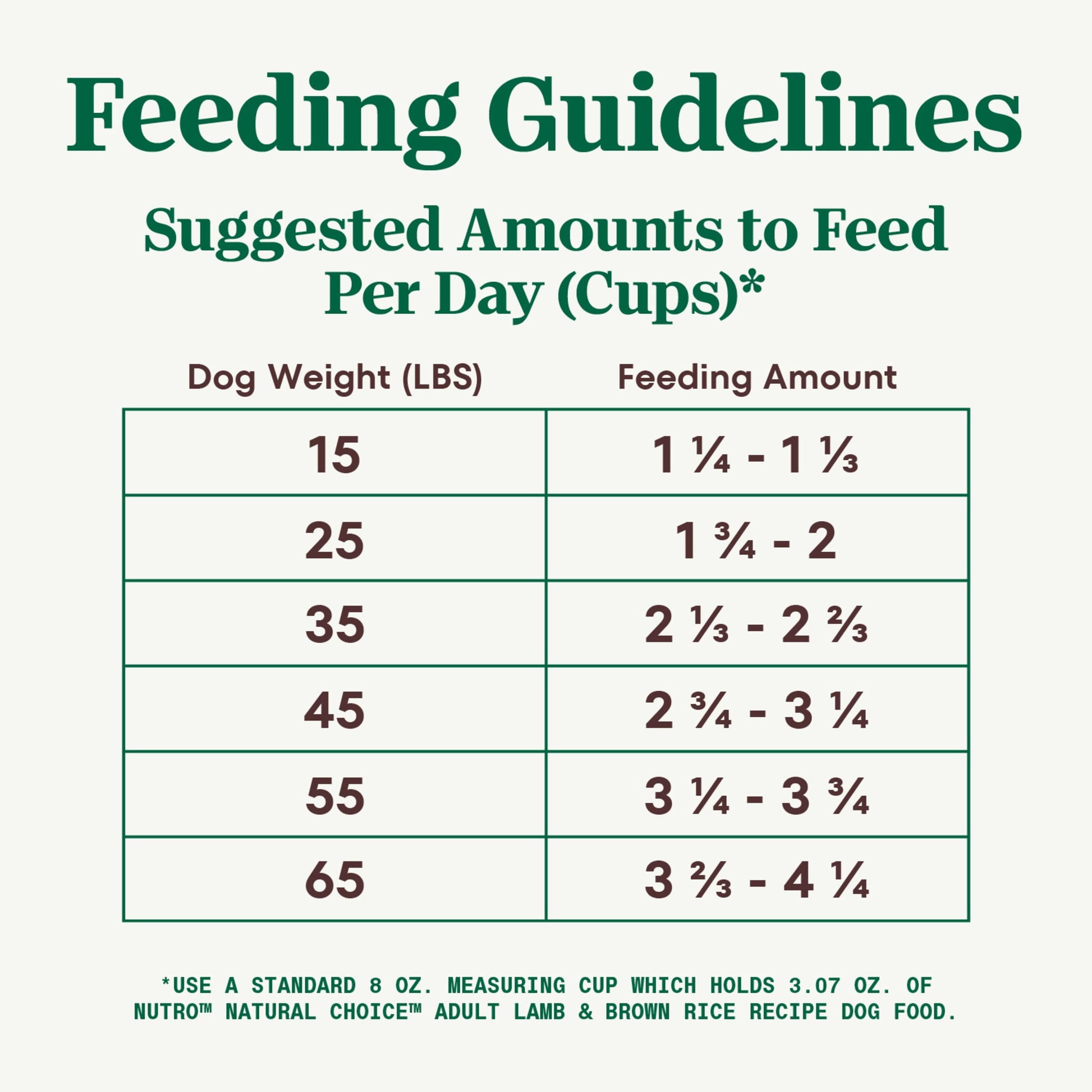 Nutro Natural Choice Adult Dry Dog Food, Lamb And Brown Rice Recipe, 12 Lbs.