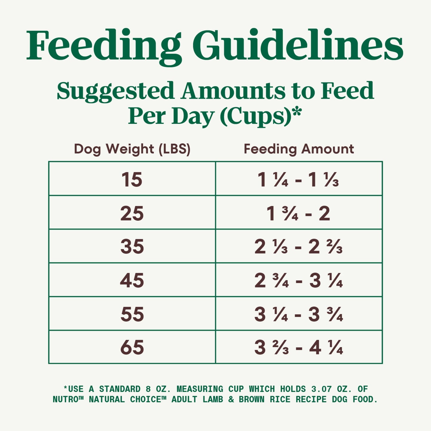 Nutro Natural Choice Adult Dry Dog Food, Lamb And Brown Rice Recipe, 36 Lbs.